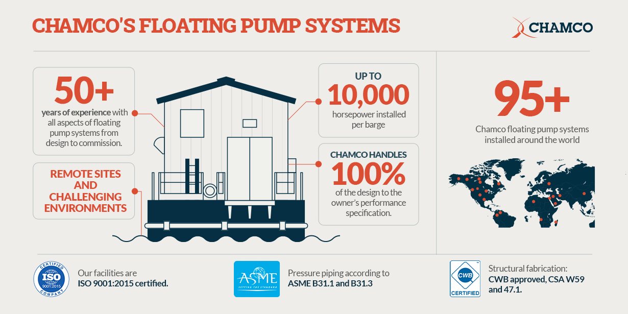 chamco-floating-pump-system-infographic chamco-floating-pump-system-infographic