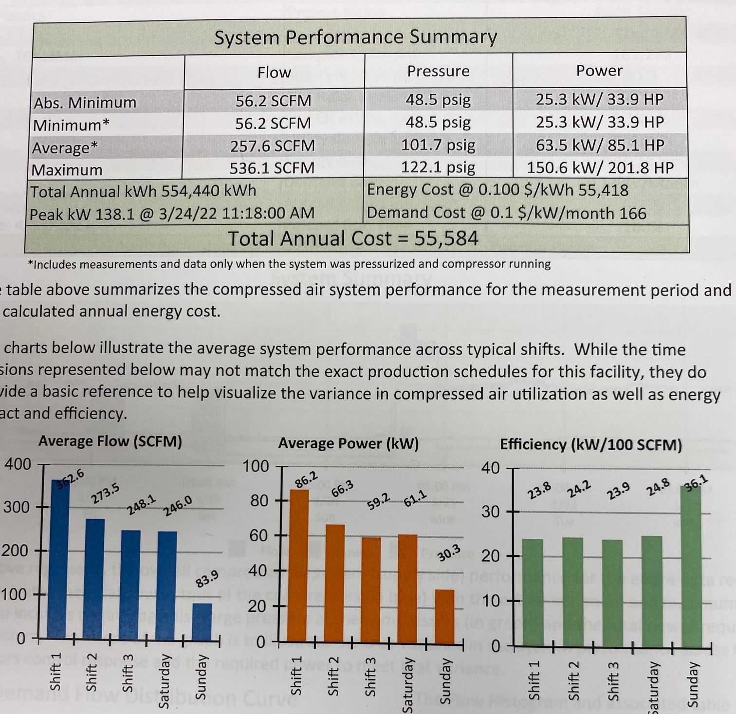 system performance summary