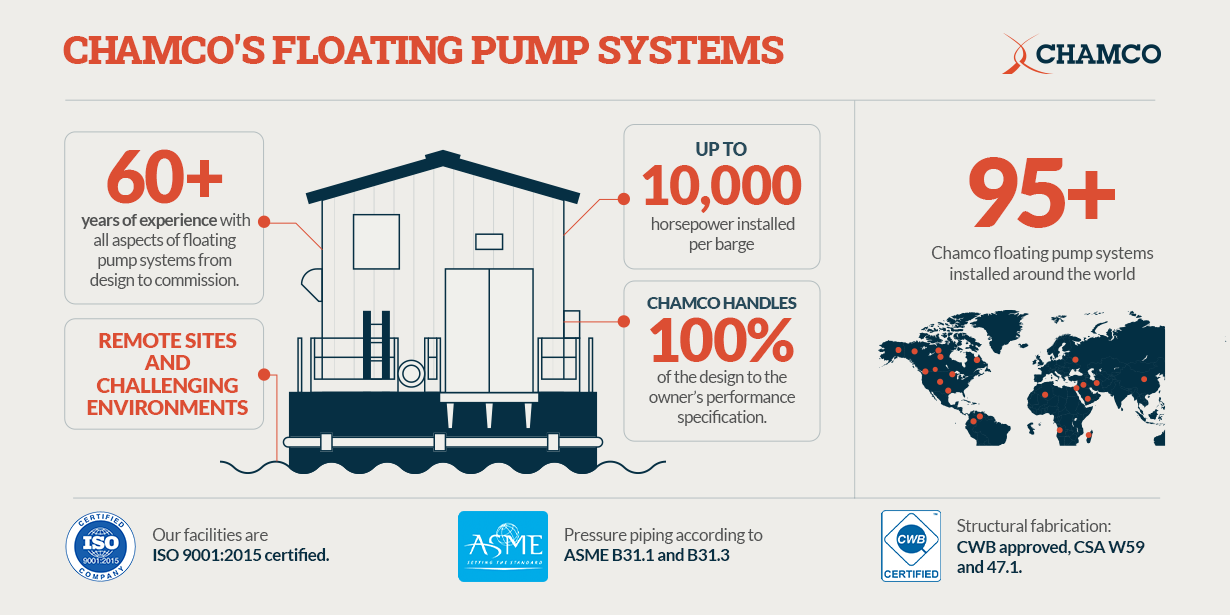 floating-pump-systems Chamco's floating pump systems
