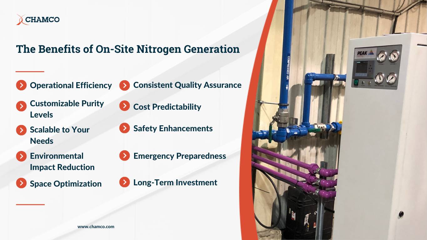 An infographic of the ten benefits of on-site- nitrogen gas generation.