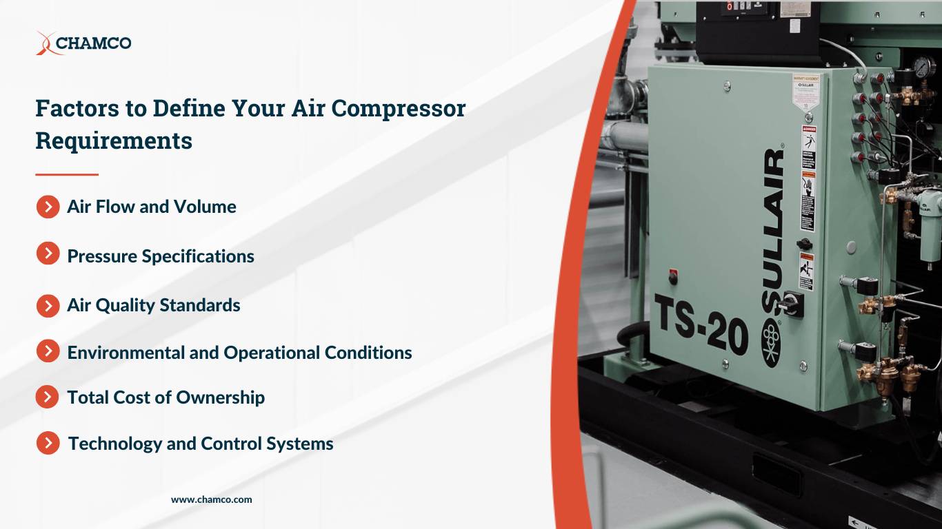 Infographic listing key factors to define air compressor requirements, including air flow and volume, pressure specifications, air quality standards, environmental and operational conditions, total cost of ownership, and technology and control systems.