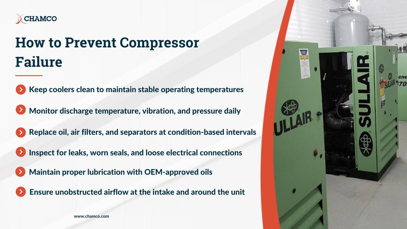 An industrial air compressor is pictured alongside overlaid text listing common causes of compressor failure, used to illustrate maintenance tips related to preventing compressor failure.
