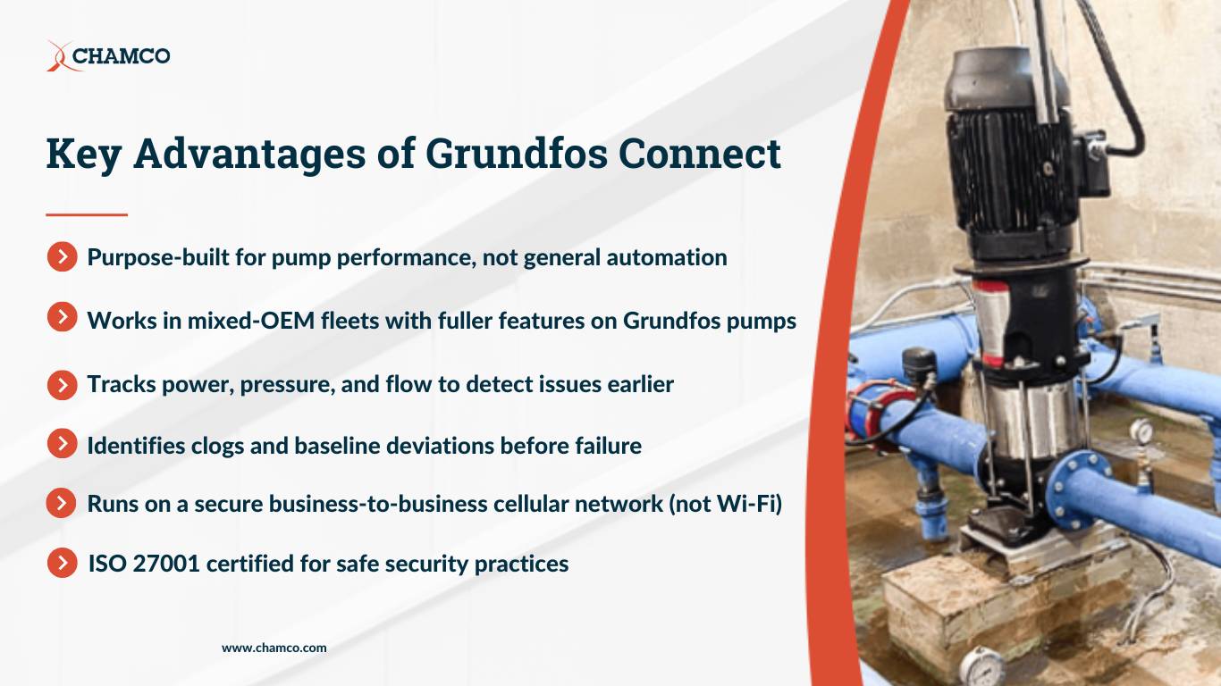 Infographic highlighting the key benefits of Grundfos Connect, including continuous monitoring, early issue detection, remote access, energy awareness, centralized oversight, and secure system management.