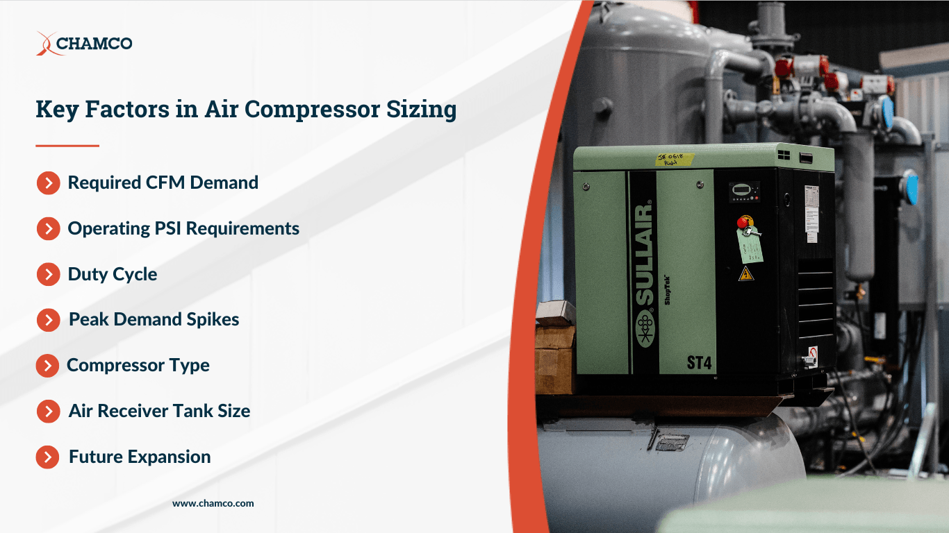 Key Factors in Air Compressor Sizing: Required CFM Demand, Operating PSI Requirements, Duty Cycle, Peak Demand Spikes, Compressor Type, Air Receiver Tank Size, Future Expansion.