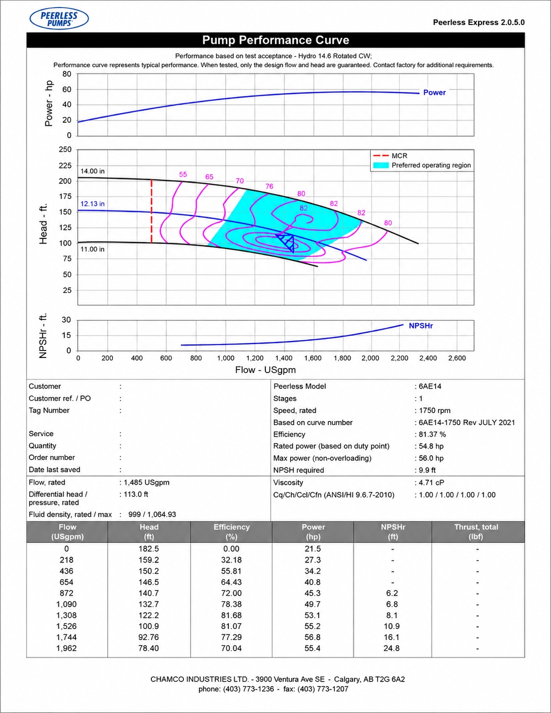Technical pump performance curve showing head, flow, efficiency contours, operating region, power line, and test data table for a Peerless pump.