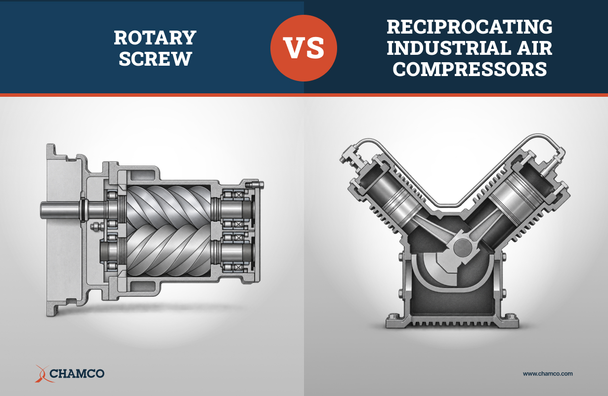 Cross-section diagram comparing a rotary screw air compressor's helical rotors to a reciprocating air compressor's piston-and-cylinder design.